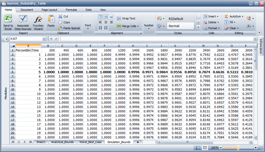 RENO simulation results sorted in ascending order for each time step. The lower bound of system reliability is shown in bold. (Note that only the first 20 percentiles and the first 15 time steps are shown.)