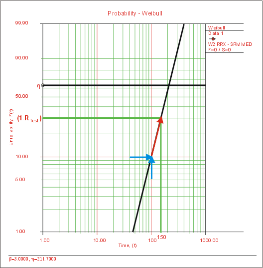 Graphical representation