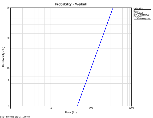 Graphical representation