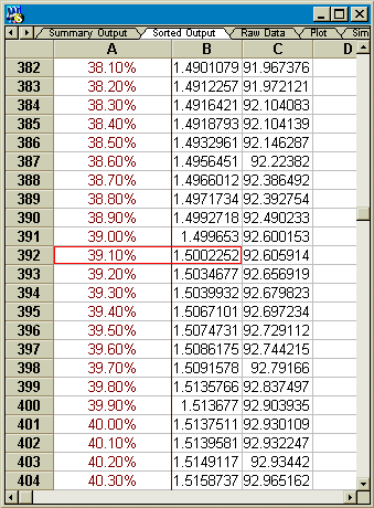 Beta approaches true value at 39.10% for Case 1