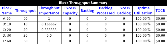 Weighted allocation results