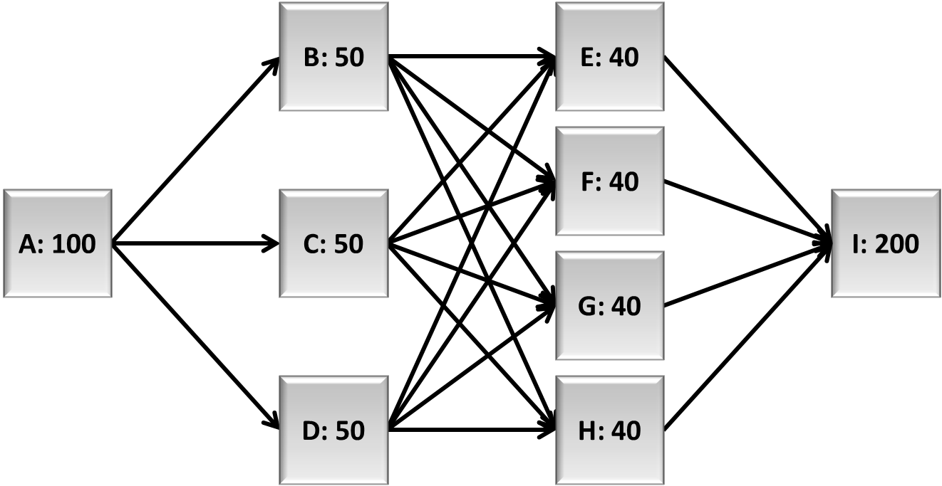 RBD of system for Scenario 1