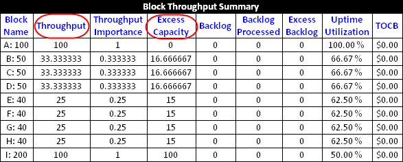 Block throughput summary for Scenario 1