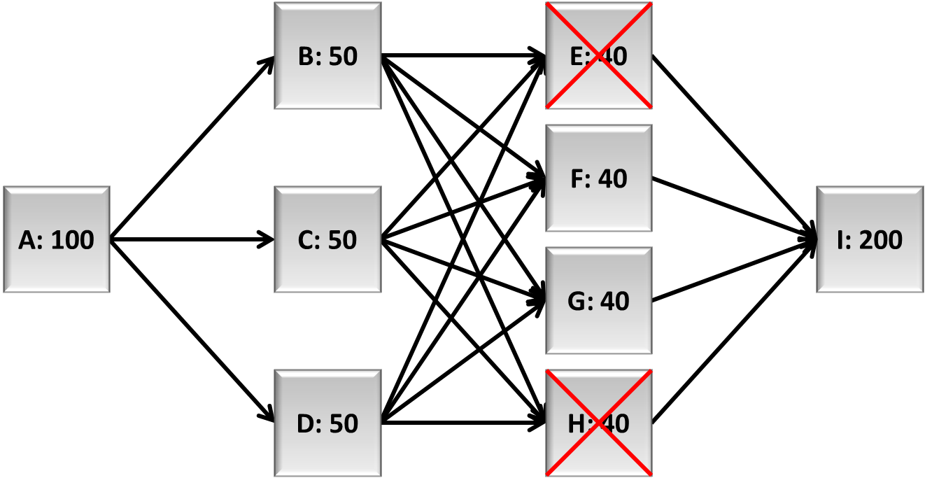 RBD of system for Scenario 2