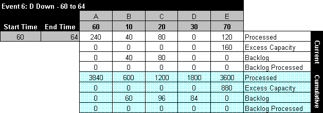 Summary of event 6