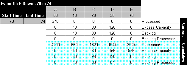 Summary of event 10