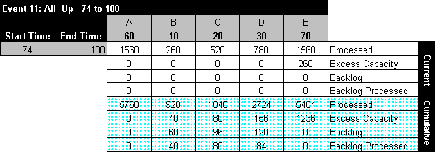 Summary of event 11