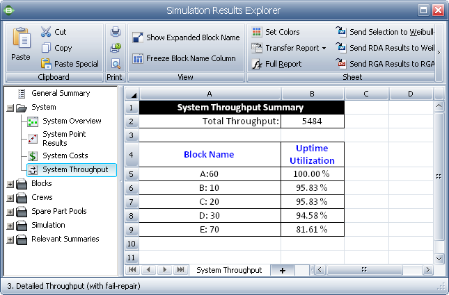 Summary of system throughput