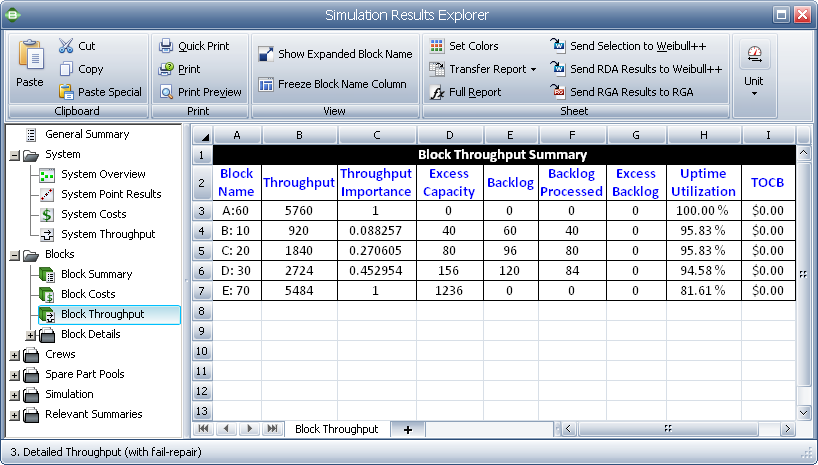 Block throughput summary