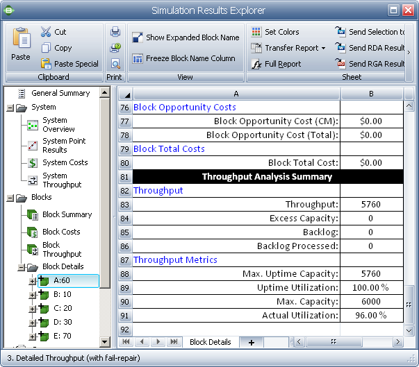 Throughput results and metrics for block A