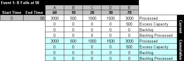 Summary of event 1