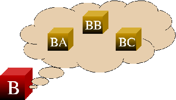 Mode B