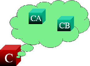Mode C
