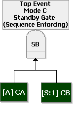 Sequence enforcing (standby) gate for mode C