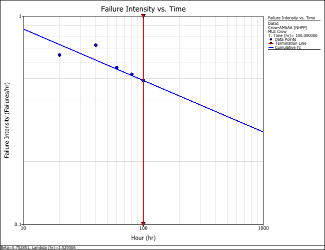 MIL-HDBK-189A 6.3.1.7.5 Example Plot.png