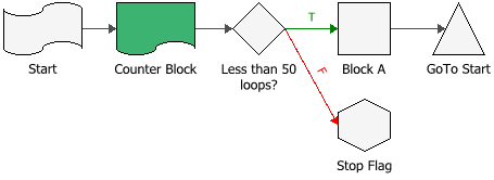 Counter Blocks