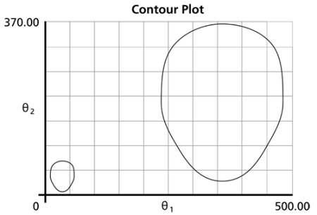 Contourplot.png