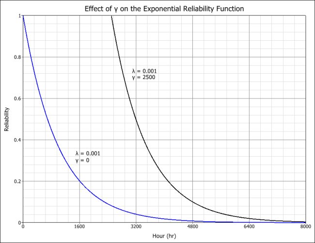 Effect of upsilon.png