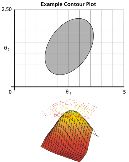 Examplecontourplot.png