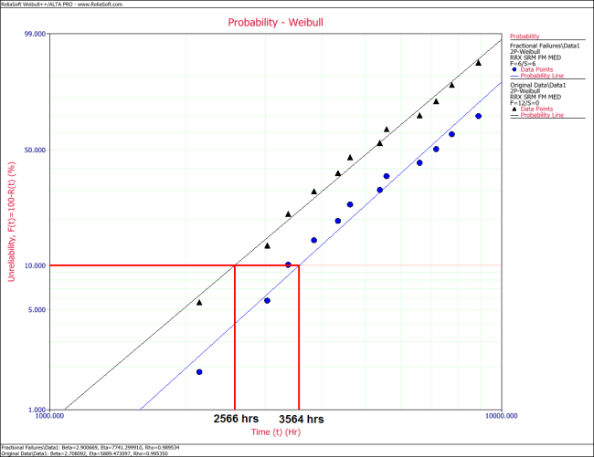 Fractional Failures 4.png