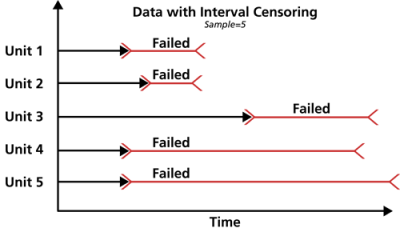 Interval censoring.png