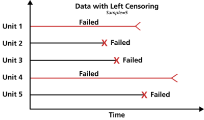 Left censoring.png