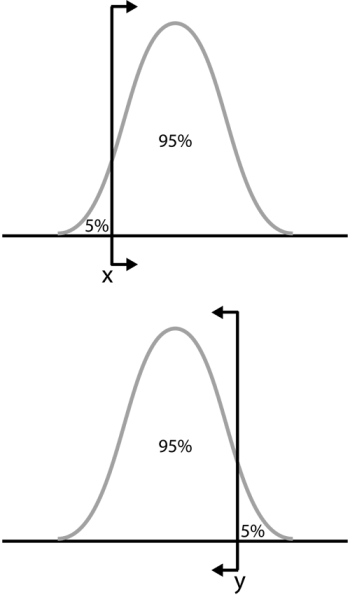 One sided bounds.png