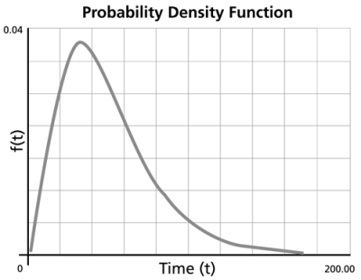 2D pdf plot.