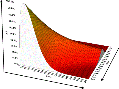 3D pdf plot.