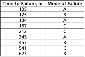 Time to failure chart.png