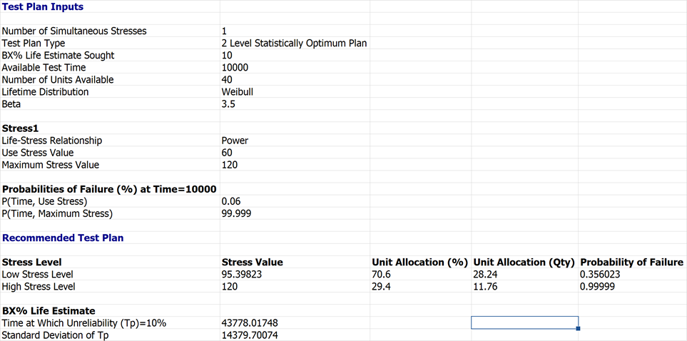 The Two level Statistically Optimum Plan