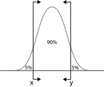 Two sided bounds.png