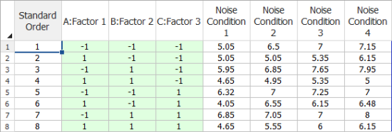 Cross array design for the example.