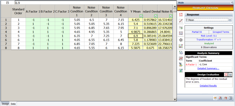 Response values for the location and dispersion models in the example.