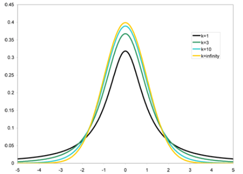 '"`UNIQ--postMath-00000067-QINU`"' distribution.