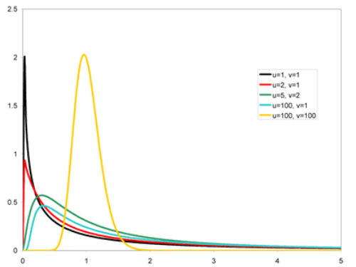 '"`UNIQ--postMath-00000075-QINU`"' distribution.