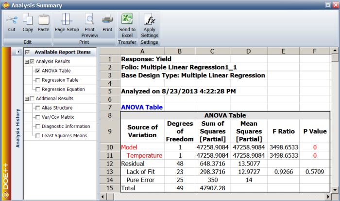 ANOVA table for the lack-of-fit test of the yield data example.