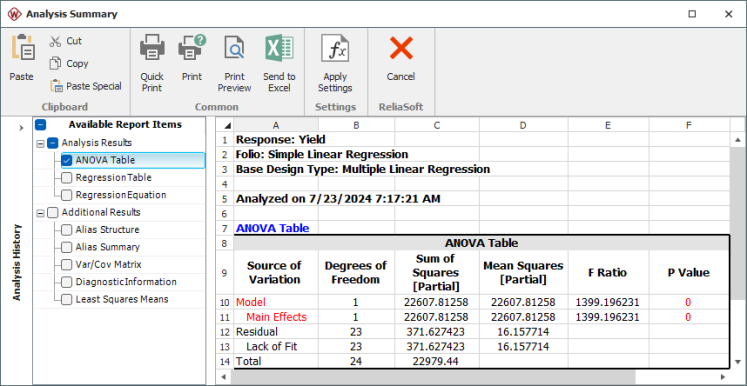 ANOVA table for the data. ANOVA table for the data.