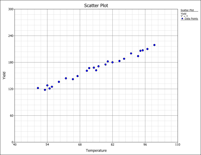 Scatter plot for the data. Scatter plot for the data.