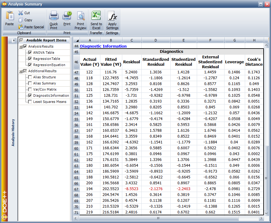 Fitted values and residuals for the data.