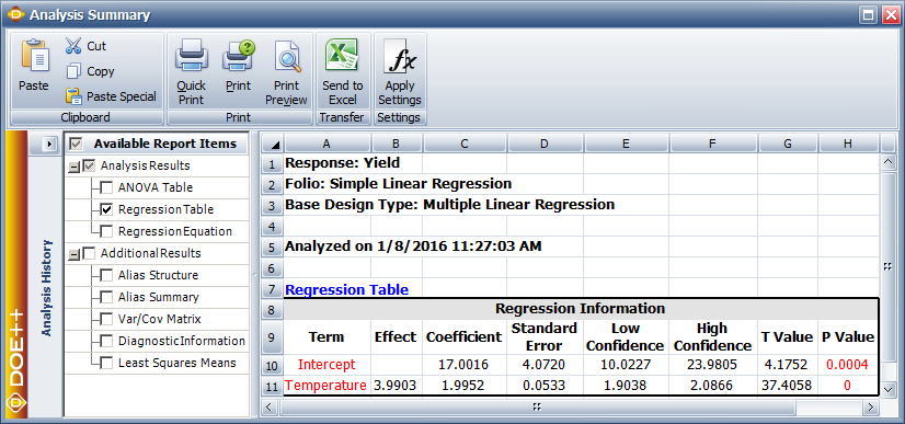 Regression results for the data.