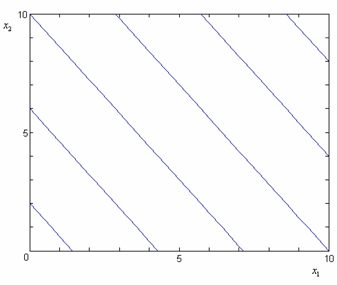 Countour plot for the model '"`UNIQ--postMath-0000001F-QINU`"'