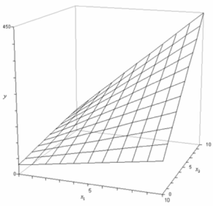 Regression plane for the model '"`UNIQ--postMath-00000023-QINU`"'