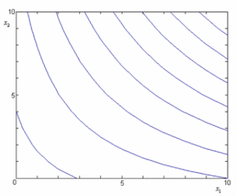 Countour plot for the model '"`UNIQ--postMath-00000024-QINU`"'