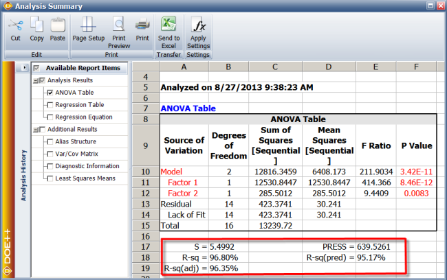 Coefficient of multiple determination and related results for the data.