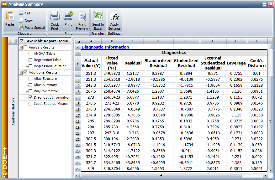 Residual values for the data.