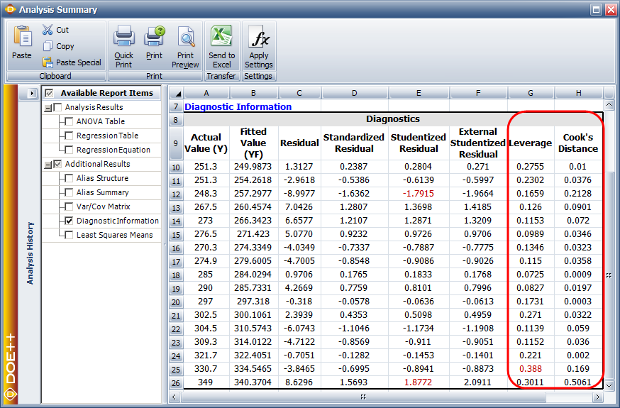 Leverage and Cook's distance measure for the data.