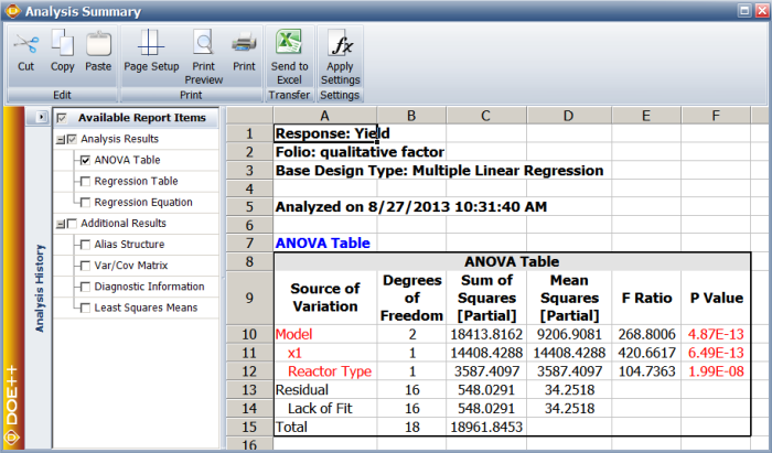 DOE results for the data.