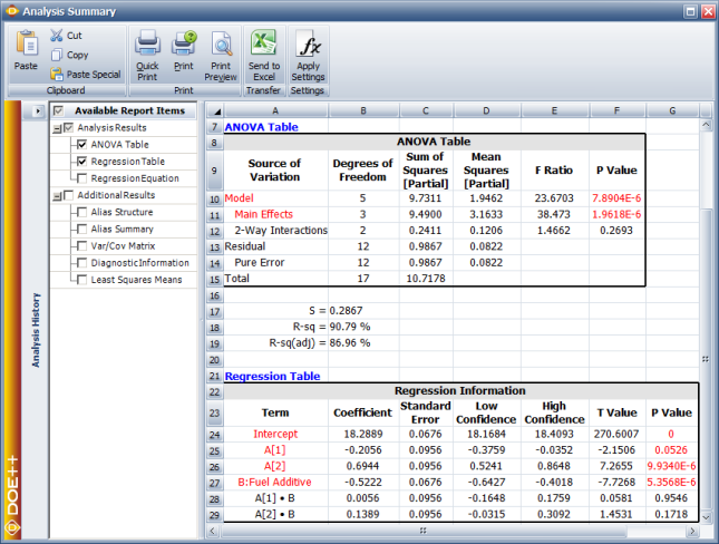 Analysis results for the experiment in the above table.