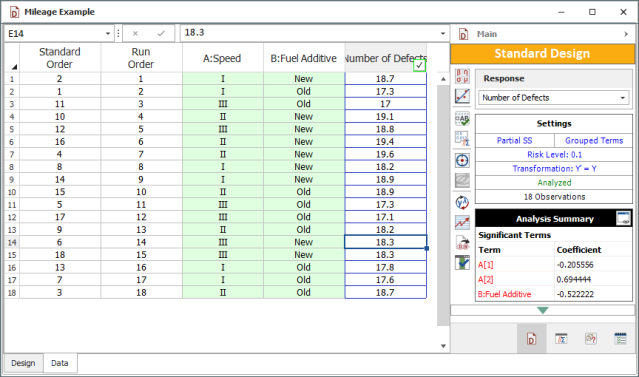 Experimental design for the Mileage Test